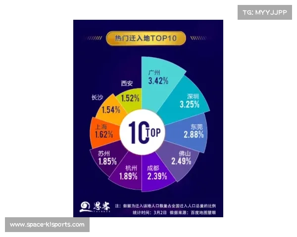 全民健身服务网络正从线下向云端迁移,降低公共管理成本 全民健身服务网络正从线下向云端迁移,降低公共管理成本