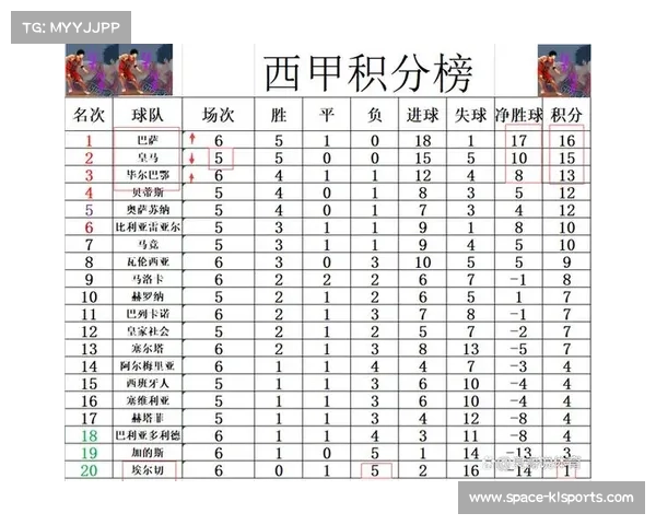 西甲联盟公布第13轮赛程，巴萨毕巴战时间确定